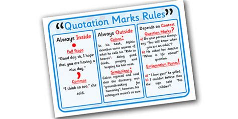 Quotation Marks Rules Display Poster (teacher made) - Twinkl