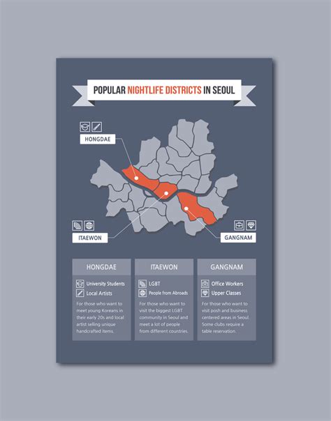 [Geographic Infographic] Nightlife Districts in Seoul on Behance