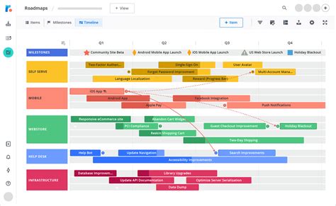 Technology Roadmap Template Free