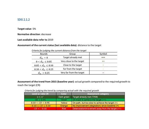 SDG Progress Report