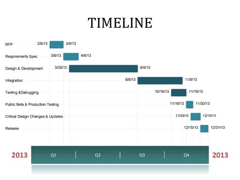 How To Create A Timeline In Excel Free Timeline Template Of Timeline ...