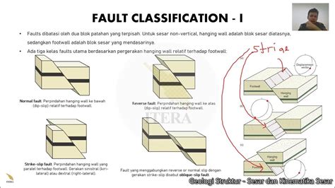 Geologi Struktur - Sesar dan Kinematika Sesar - 1. Definisi Sesar - YouTube