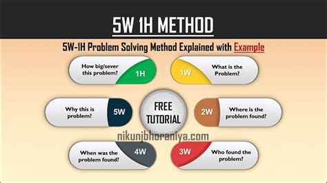 5W 1H Method for Problem Solving Example | Problem solving, Solving, Method