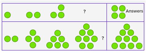 What is Number Patterns? - Definition, Facts and Examples