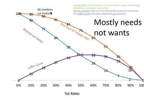 Laffer Curve - Haley2024 the Movement