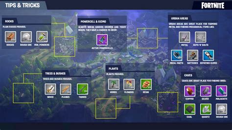 Fortnite - Tips and Tricks for beginners 1 by ElderWraith on DeviantArt