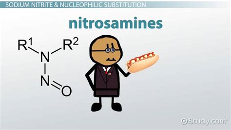 Substitution Reaction Examples in Organic Chemistry - Video & Lesson ...