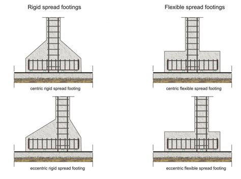 Reinforcement Detailing Of Isolated Footing - Engineering Discoveries ...