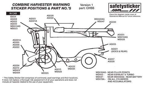 Combine Harvester (Header) Safety Sheet | Safety Stickers | Safety Decals