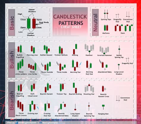 Chart Patterns Cheat Sheet Pdf Candle Stick Trading Pattern | Images ...