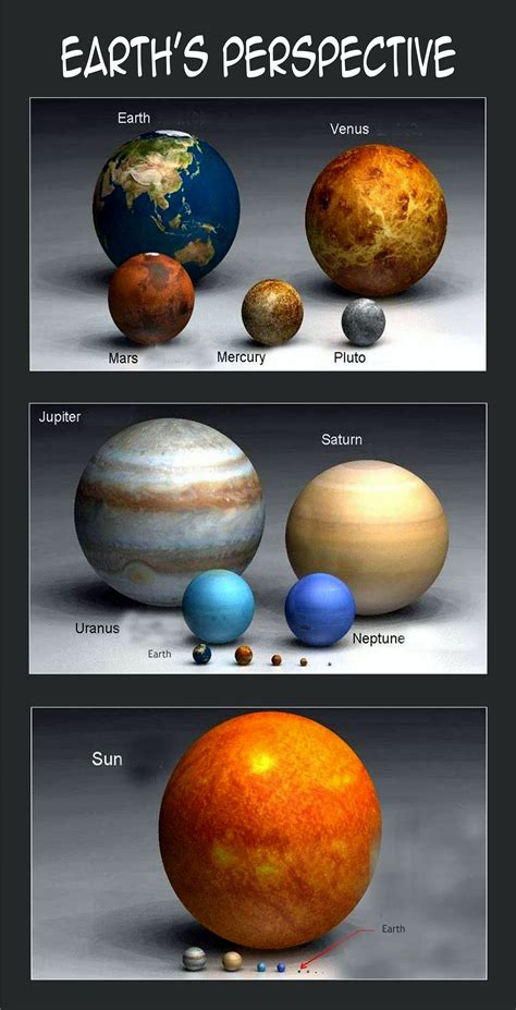 Planet Sizes Compared To Earth