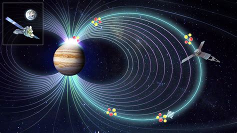 “The mystery of what causes Jupiter’s X-ray auroras is solved ...