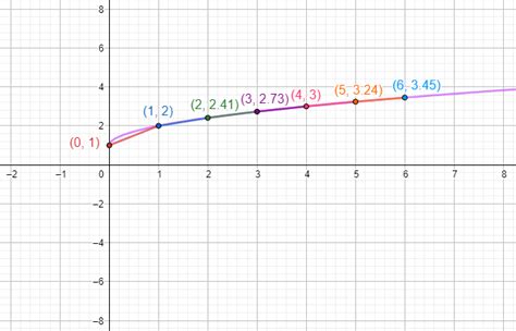 Precalculus: Mathematics for Calculus - 9781305071759 - Exercise 19 ...