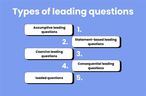 Leading questions (with examples): What, why, and types (2024)