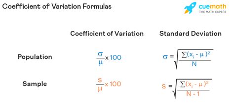 Coefficient of Variation - Meaning, Formula, Examples, Uses