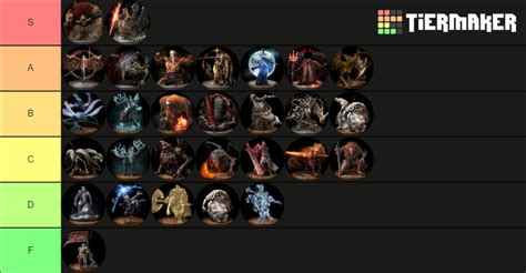 Elden Ring Main Bosses Tier List (Community Rankings) - TierMaker