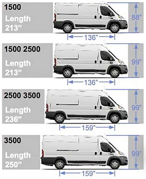 2019 Ram Promaster 2500 Interior Dimensions | Psoriasisguru.com