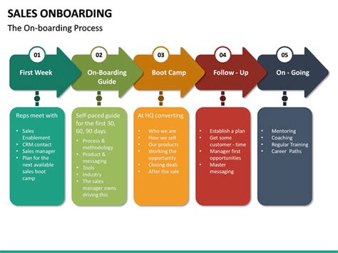 Onboarding Slide Template - prntbl.concejomunicipaldechinu.gov.co