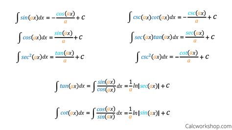 Integral With Trigonometry Integration Trigometrique Cosinus And ...