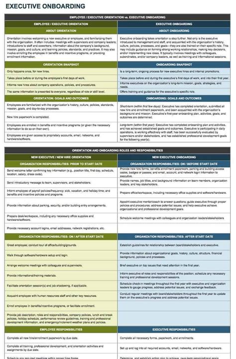 Free Onboarding Checklists and Templates | Smartsheet | Onboarding ...