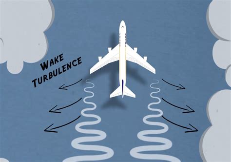 What Airplane Turbulence Is And Why It's No Big Deal - Havayolu 101