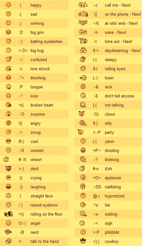 The 100 most popular emojis explained – Artofit