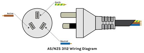 power plug wiring diagram australia - Wiring Diagram and Schematics