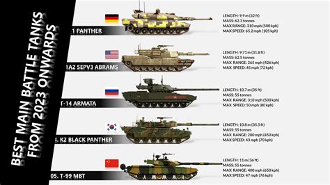 The 6 Best Active Tanks in 2023 - sol-inc.jp