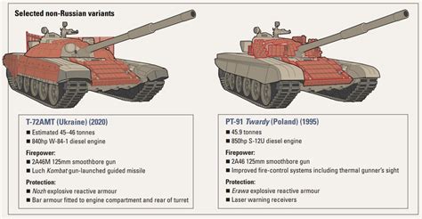 Polish tanks PT-91 Twardy arrived in Ukraine • Mezha.Media