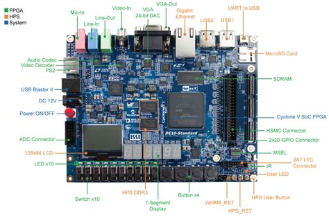 Porting MiSTer FPGA from DE10-Nano to DE10-Standard board ...