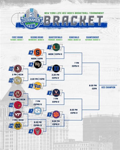 Brackets and Schedules for Every 2023 Major Conference Men's Basketball ...