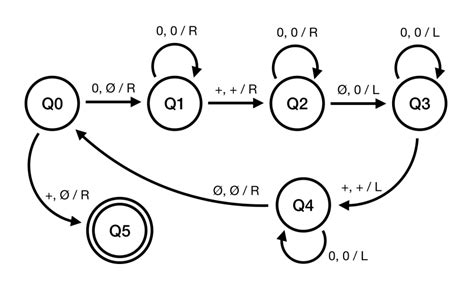 What’s a Turing Machine? (And Why Does It Matter?) | by Marin Benčević ...