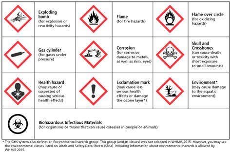 Gas Names And Symbols - Engineering's Advice