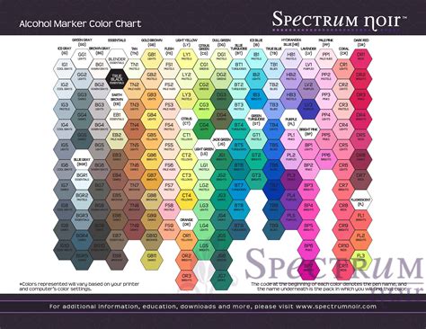 Spectrum Noir Color Chart - US Letter - Spectrum Noir Coloring System ...