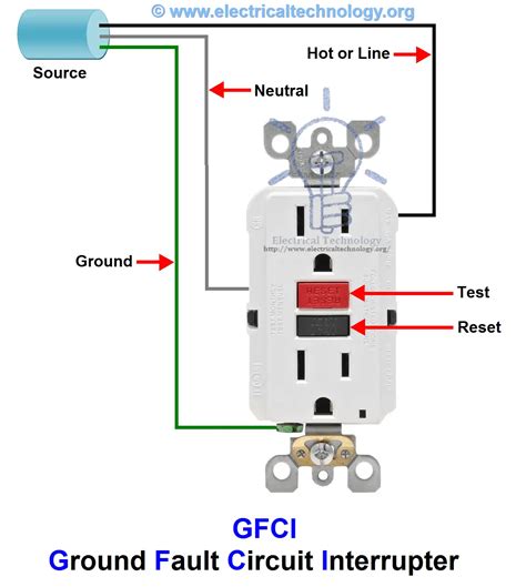 GFCI: Ground Fault Circuit Interrupter. Types & Working