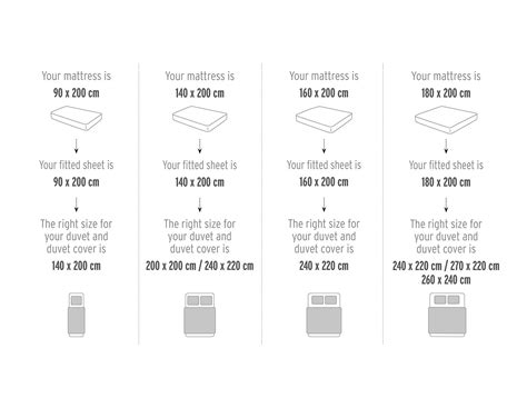 Standard Bed Sheet Sizes Guide Philippines (Size Chart In, 47% OFF