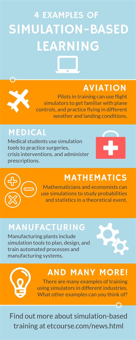 4 Examples Of Simulation-Based Learning - e-Learning Infographics ...