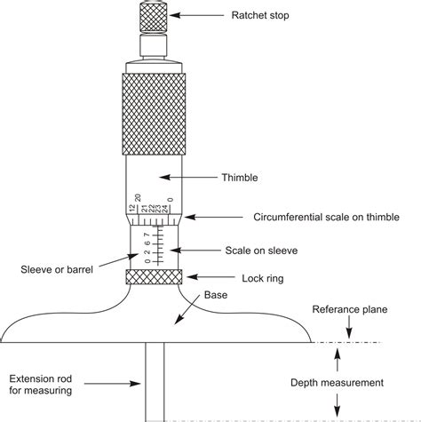 Micrometer Parts