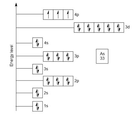 Electron Configuration Of Arsenic