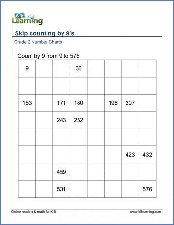 Grade 2 Skip Counting Worksheets: count by 9s | K5 Learning