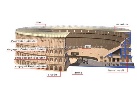 ARTS & ARCHITECTURE :: ARCHITECTURE :: ROMAN AMPHITHEATER :: ROMAN ...