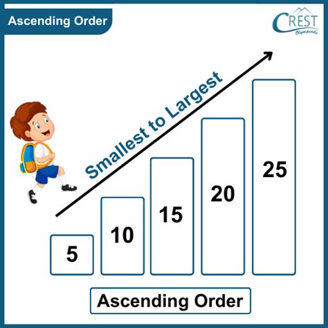 Ascending and Descending Order for Class 4 Notes | Mental Maths