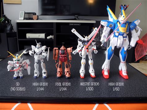 Gunpla Grade and Scale 101 - Gunpla 101