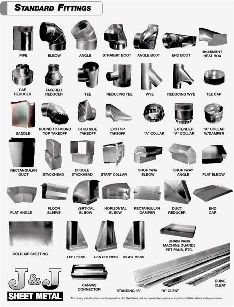 Standard fittings for heating and air condition ductwork. | Hvac design ...