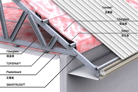 Steel roof trusses residential - consultantpadi