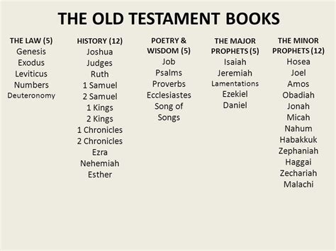 Exploring The Rich Tapestry Of Old Testament Names Of Books