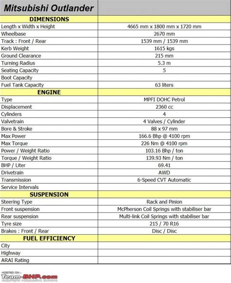 Spec Sheet Template | Template Business