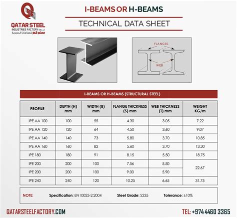 Steel H Beam Sizes Chart Pdf - Printable Online