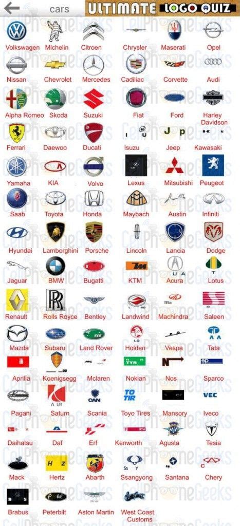 Ultimate Logo Quiz Cars Answers - CellPhoneGeeks | Logo quiz, All car ...