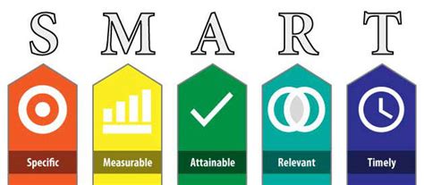 Set SMART Goals | Creative Educator